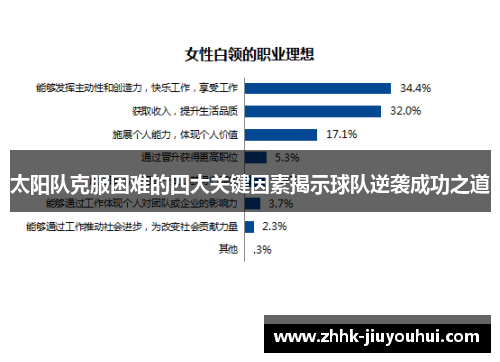 太阳队克服困难的四大关键因素揭示球队逆袭成功之道