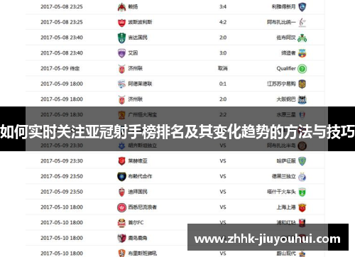 如何实时关注亚冠射手榜排名及其变化趋势的方法与技巧