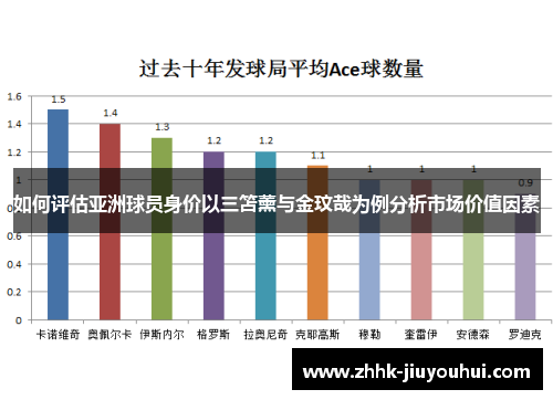 如何评估亚洲球员身价以三笘薰与金玟哉为例分析市场价值因素