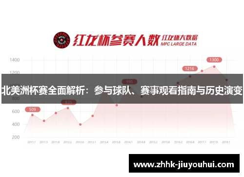 北美洲杯赛全面解析:参与球队、赛事观看指南与历史演变 北美洲杯赛全面解析:参与球队、赛事观看指南与历史演变