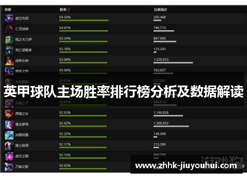 英甲球队主场胜率排行榜分析及数据解读 英甲球队主场胜率排行榜分析及数据解读