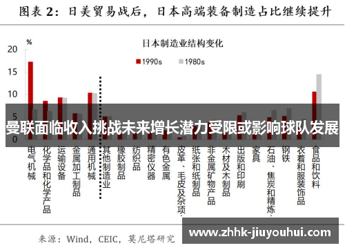 曼联面临收入挑战未来增长潜力受限或影响球队发展 曼联面临收入挑战未来增长潜力受限或影响球队发展