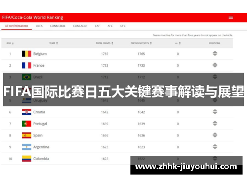 FIFA国际比赛日五大关键赛事解读与展望