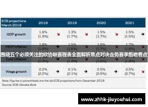 围绕五个必须关注的欧协联赛程表全面解析焦点对决走势赛季前瞻看点 围绕五个必须关注的欧协联赛程表全面解析焦点对决走势赛季前瞻看点