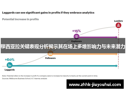 穆西亚拉关键表现分析揭示其在场上多维影响力与未来潜力 穆西亚拉关键表现分析揭示其在场上多维影响力与未来潜力