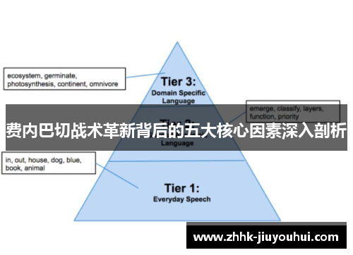 费内巴切战术革新背后的五大核心因素深入剖析