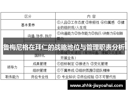 鲁梅尼格在拜仁的战略地位与管理职责分析